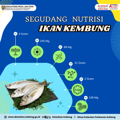 Segudang Nutrisi Ikan Kembung