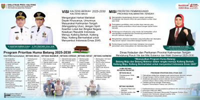 Dislutkan Prov. Kalteng Mendukung penuh Visi dan Misi Gubernur dan Wakil Gubernur Kalteng Mewujudkan Program Prioritas Huma Betang 2025-2030