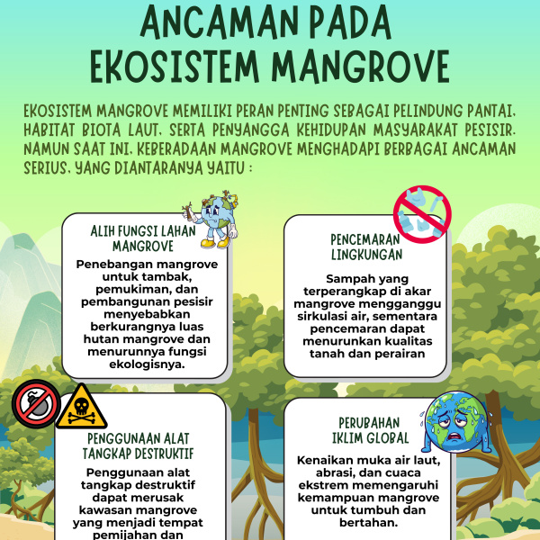 Gambar Ancaman pada Ekosistem Mangrove