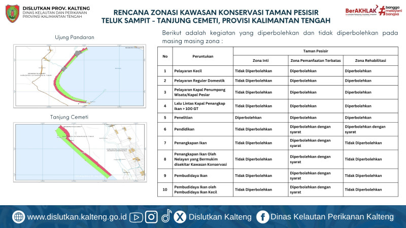 Gambar Rencana Zonasi Kawasan Konservasi Taman Pesisir