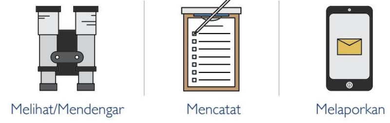 Gambar SOP Pelaporan Kelompok Masyarakat Pengawas (POKMASWAS)