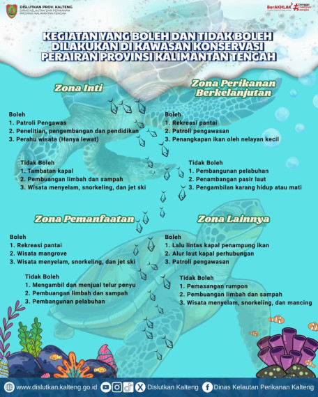 Gambar Kegiatan yang Boleh dan Tidak Boleh Dilakukan di Kawasan Konservasi Perairan Prov. Kalteng