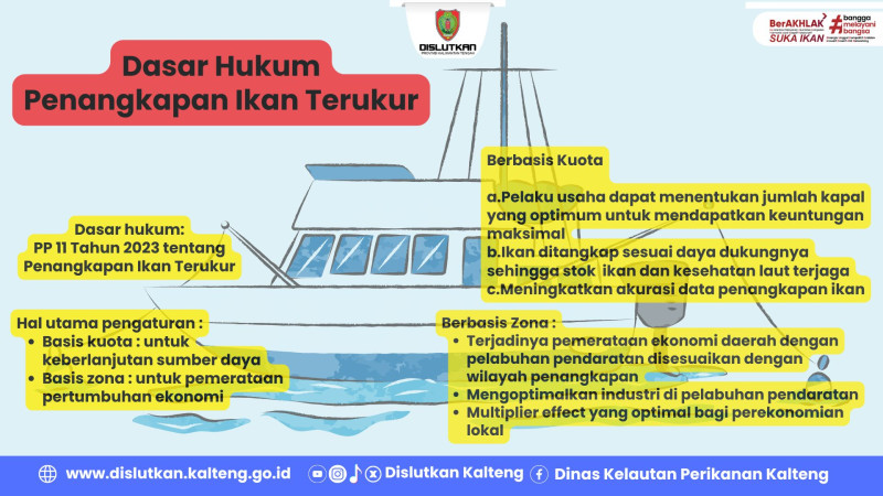 Gambar Dasar Hukum Penangkapan Ikan Terukur.