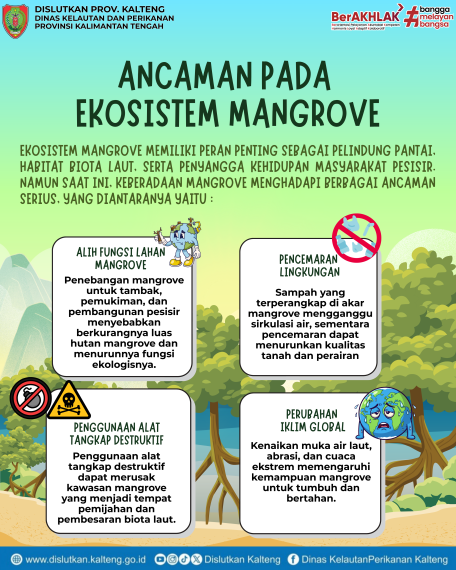 Gambar Ancaman pada Ekosistem Mangrove