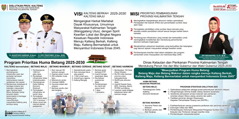 Gambar Dislutkan Prov. Kalteng Mendukung penuh Visi dan Misi Gubernur dan Wakil Gubernur Kalteng Mewujudkan Program Prioritas Huma Betang 2025-2030
