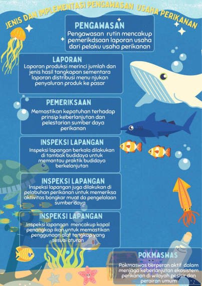 Gambar Jenis dan Implementasi Pengawasan Usaha Perikanan