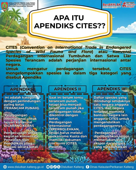 Gambar Apa itu Apendiks CITES