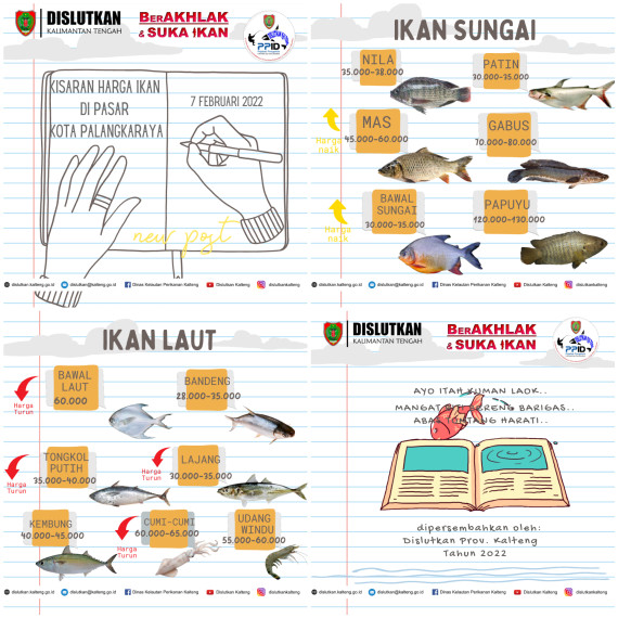 Gambar Kisaran Harga Ikan di Pasar Kota Palangkaraya