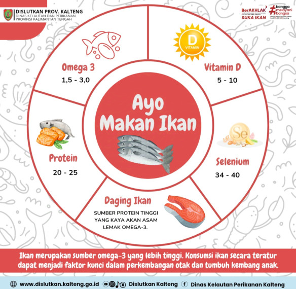 Gambar Konsumsi ikan secara teratur dapat menjadi faktor kunci dalam perkembangan otak dan tumbuh kembang anak