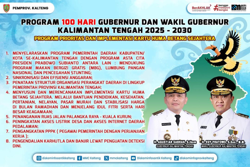 Gambar Program 100 Hari Kerja Gubernur dan Wakil Gubernur Kalimantan Tengah 2025-2030