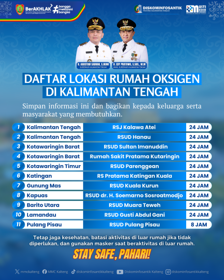 Gambar DAFTAR LOKASI RUMAH OKSIGEN DI KALIMANTAN TENGAH