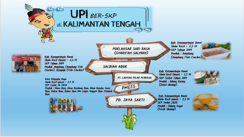 Gambar UPI ber-SKP di Kalimantan Tengah
