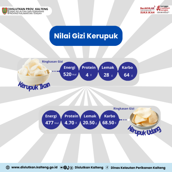 Gambar Nilai Gizi Kerupuk Ikan Vs Kerupuk Udang