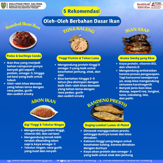 Gambar 5 Rekomendasi Oleh-Oleh Berbahan Dasar Ikan